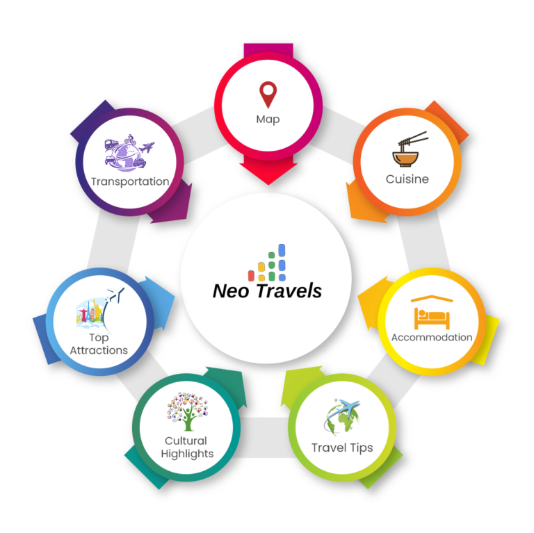 Logo of Neo Travel, a travel agency, featuring modern design elements and vibrant colors, symbolizing adventure and exploration.jpg